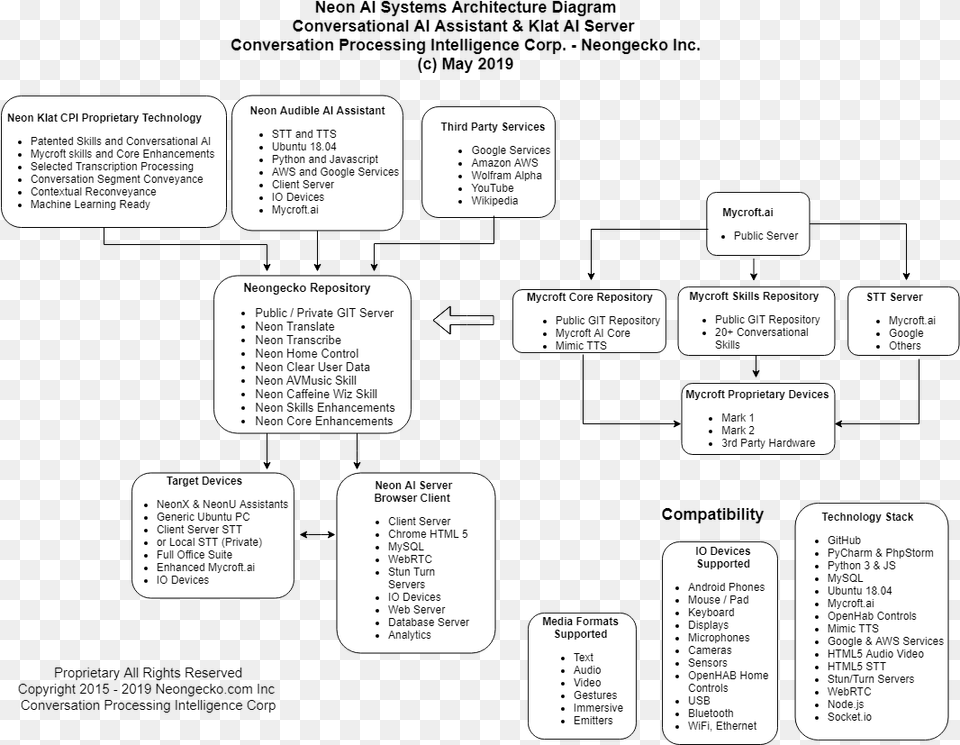 Monochrome, Page, Text, Diagram, Uml Diagram Png