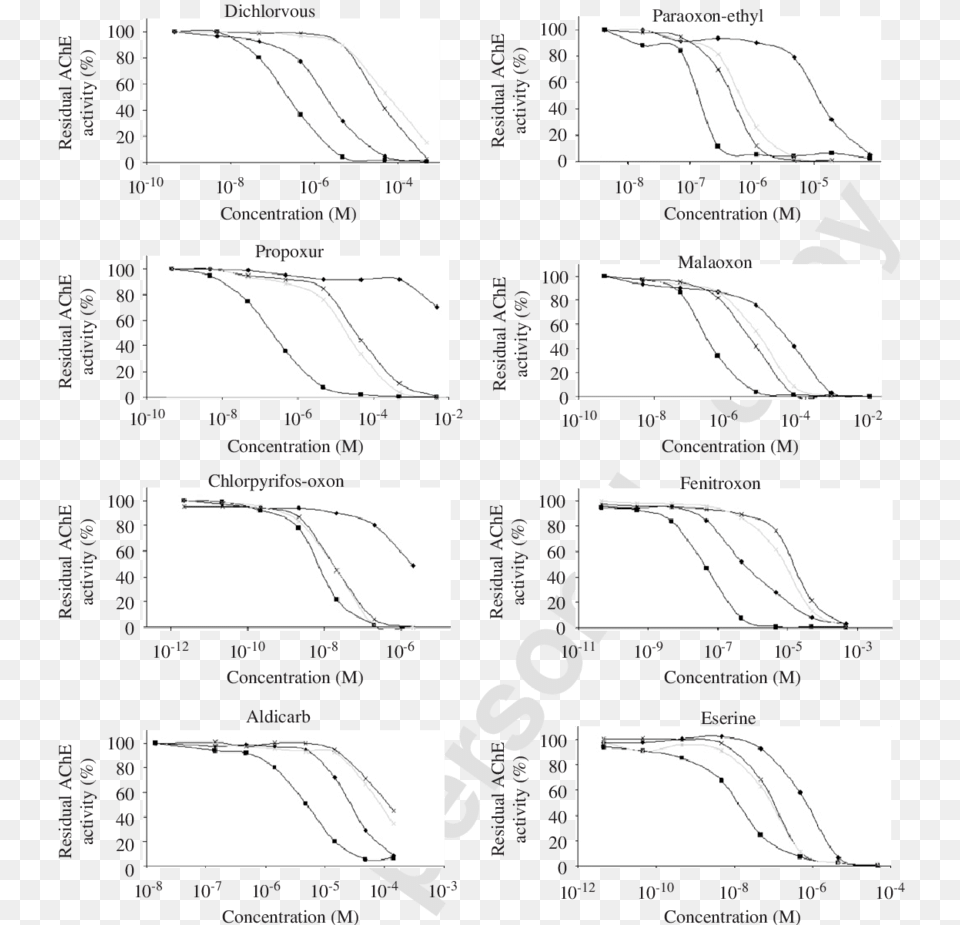 Monochrome, Chart, Plot, Measurements Free Png Download