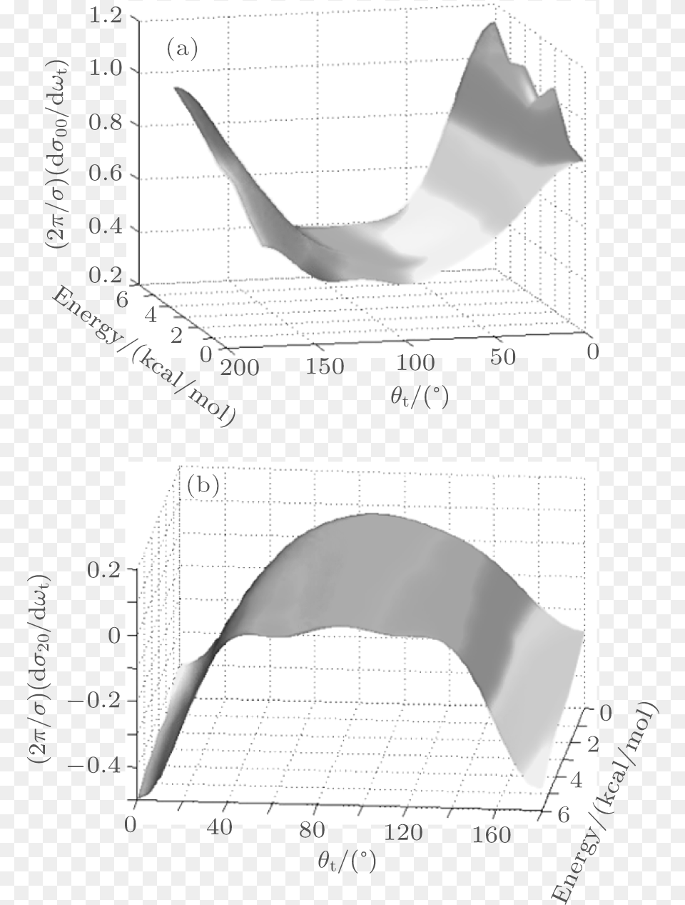 Monochrome, Chart, Plot, Person Png Image
