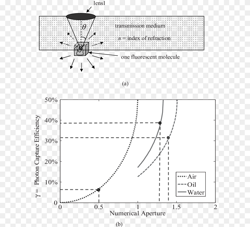 Monochrome, Chart, Plot Png Image