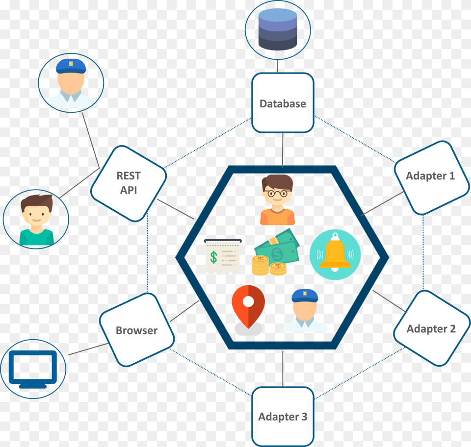 Monolithic Architecture Of Uber Microservice Architecture Diagram Example, Person, Adult, Male, Man Free Png Download