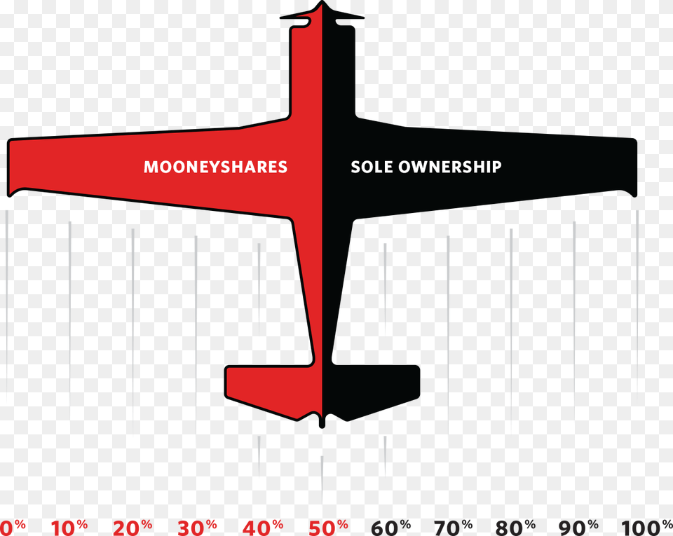 Monoplane, Chart, Plot, Airport, Cross Free Transparent Png