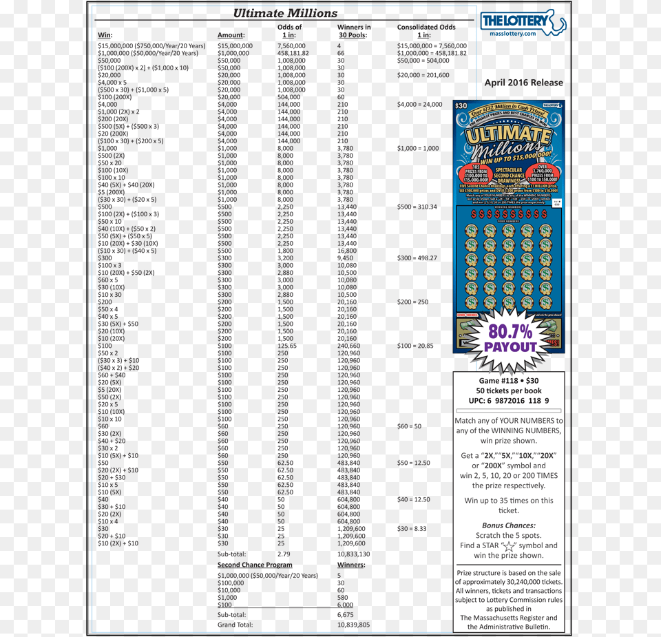 Monopoly Jackpot Mass Lottery Codes, Advertisement, Poster, Adult, Bride Free Png