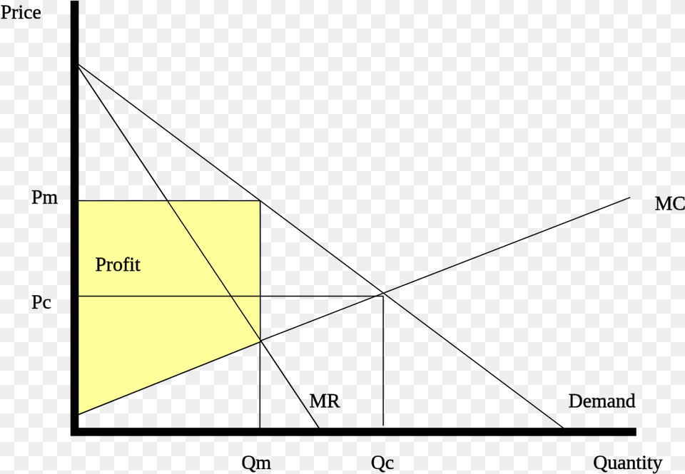 Monopoly Of Indian Railways, Triangle, Nature, Night, Outdoors Png Image