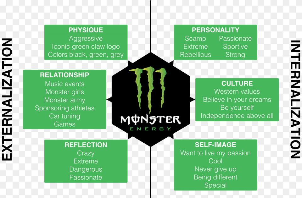 Monster Monster Energy Swot Analysis Free Png