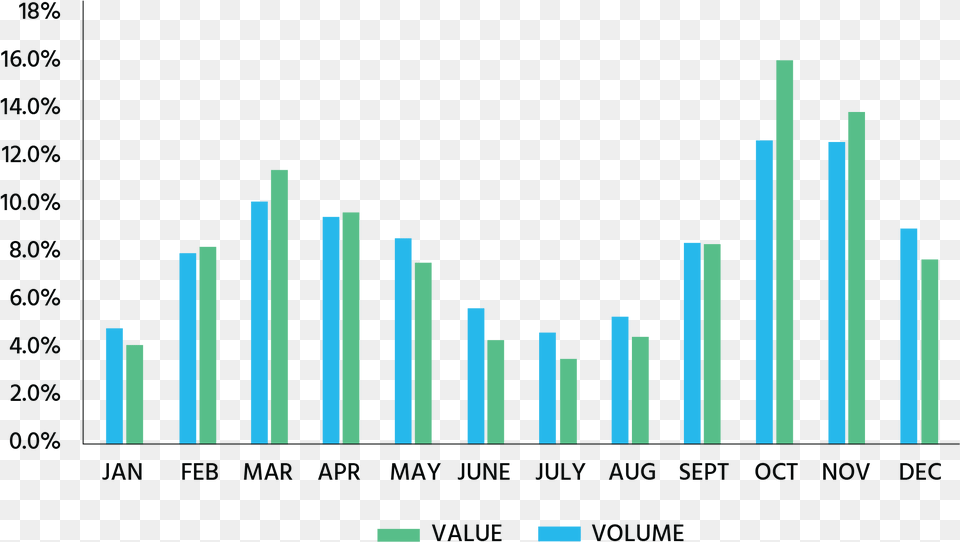 Month On Month Bar Chart, Bar Chart Free Transparent Png