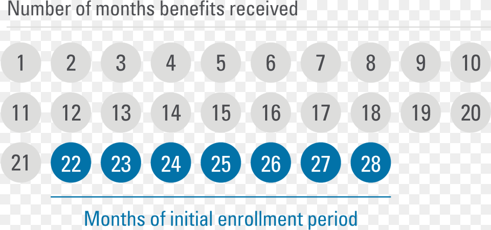 Monthly Benefits Circle, Text, Number, Symbol Free Png