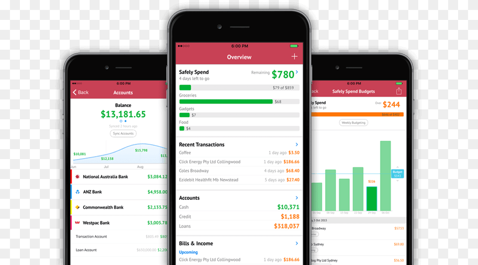 Monthly Budgeting App Budget App, Electronics, Mobile Phone, Phone, Texting Free Png