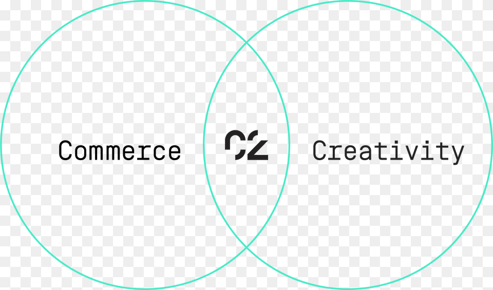 Montreal, Diagram, Disk, Venn Diagram Free Transparent Png