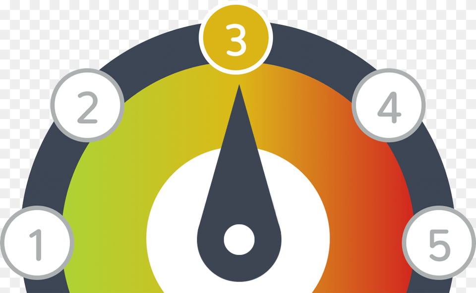 Mood Meter Circle, Text, Symbol, Number Free Png