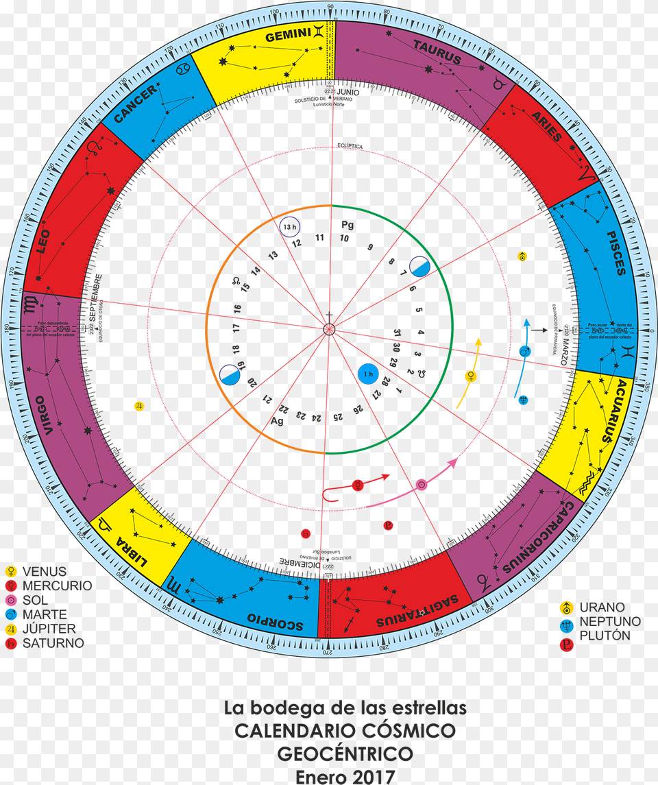 Moon Calendar Calendario Cosmico, Nature, Night, Outdoors, Disk Png Image