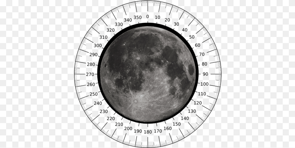 Moon Rotation Printable Full Circle Protractor, Astronomy, Nature, Night, Outdoors Free Png