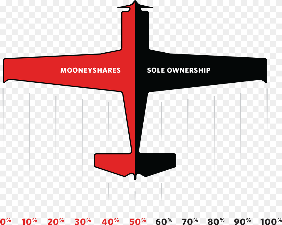 Mooneycom Plane Silhouette, Chart, Plot, Airport, Symbol Png