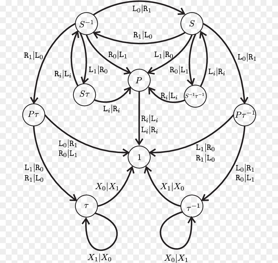 Moore Diagram Of The Nucleus, Accessories, Jewelry, Necklace, Person Free Png Download