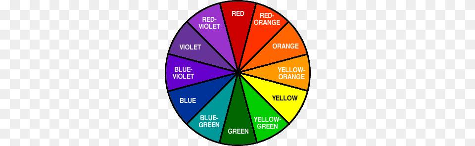 More About Paint Colors And The Color Wheel, Disk, Chart, Pie Chart Free Transparent Png