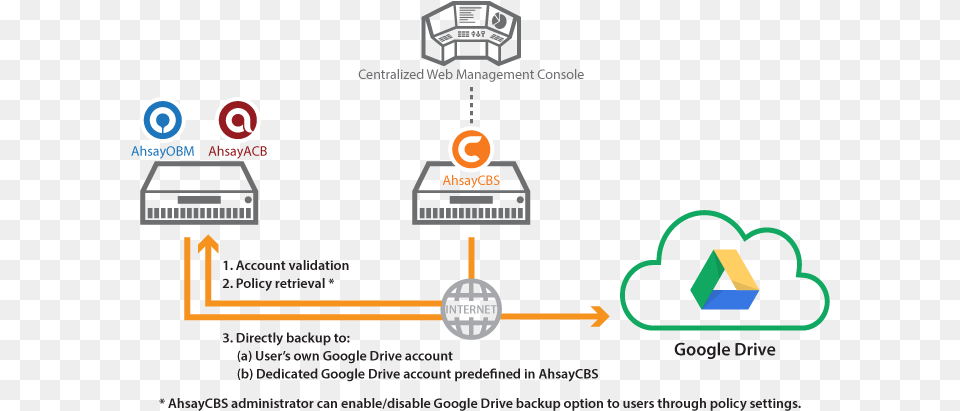 More Information Dropbox Server, Computer Hardware, Electronics, Hardware Free Png