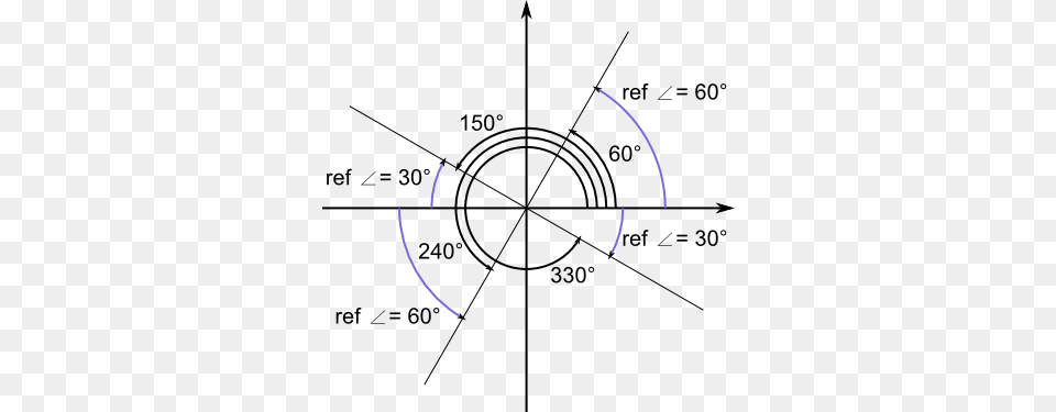More On The Unit Circle Counting Angles Reference Angle Unit Circle, Bow, Weapon, Compass Free Png