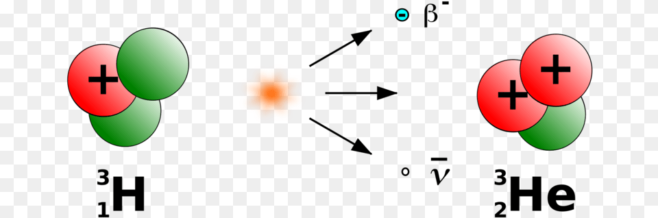 More On This Decay Beta Decay Of Tritium, Sphere, Nature, Night, Outdoors Free Png Download