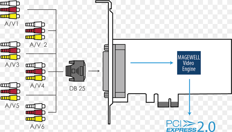 More Views Pci Express, Adapter, Electronics, Computer Hardware, Hardware Png