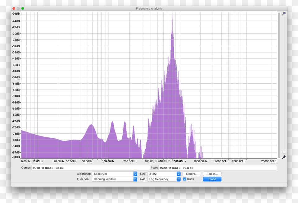 Morse Audio Spectrum 35wpm60wpm 2ms Linear Ramp Architecture, Chart Png