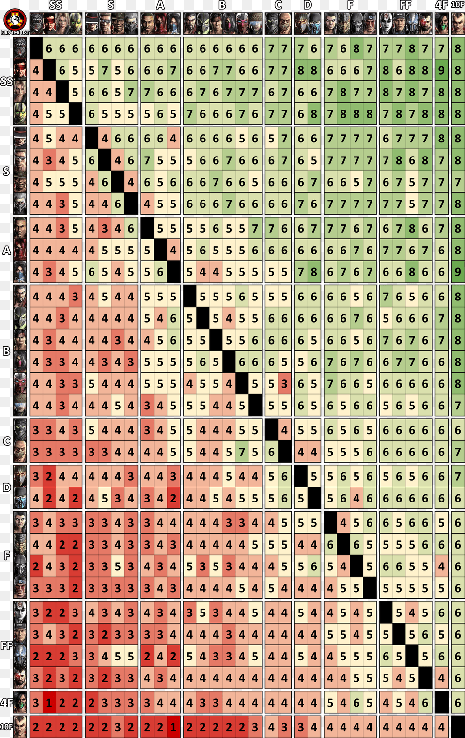 Mortal Kombat Characters Chart, Person, Text Free Transparent Png