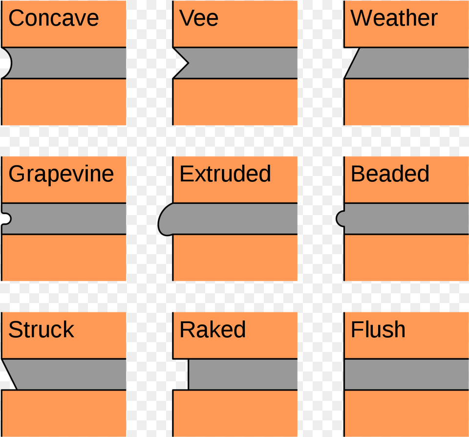 Mortar Joint Types, Text, Book, Publication Png Image