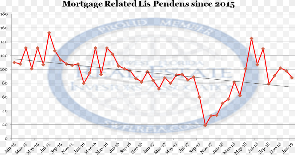 Mortgage Related Lis Pendens Filings Since 2015 For N Out Price Changes, Bow, Weapon Png