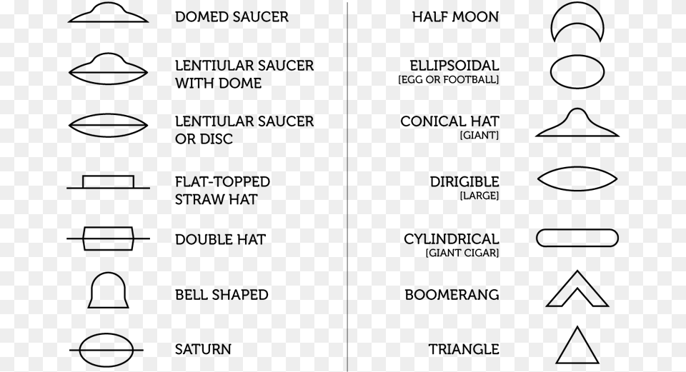 Most Common Ufo Shapes, Gray Free Png