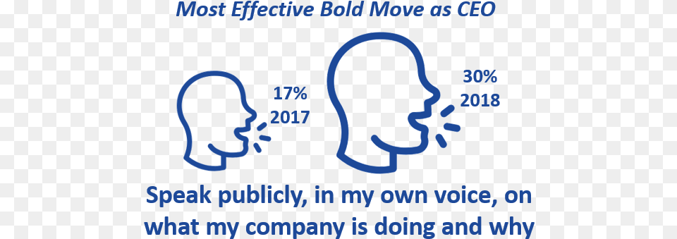 Most Effective Bold Move Ceos Can Make Font, Smoke Pipe Free Transparent Png