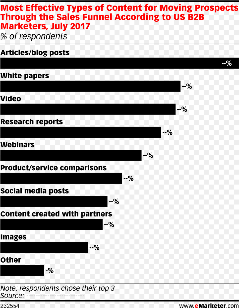 Most Effective Types Of Content For Moving Prospects Millenial Time Spent Playing Video Games, Outdoors Free Png