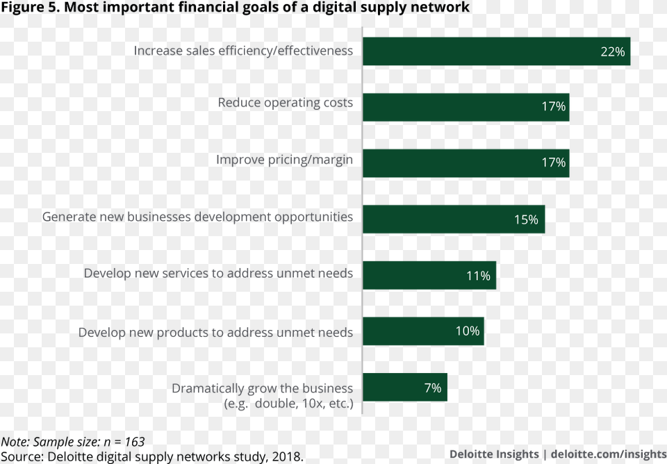 Most Important Financial Goals Of A Digital Supply Financial Goal, Text Free Png Download