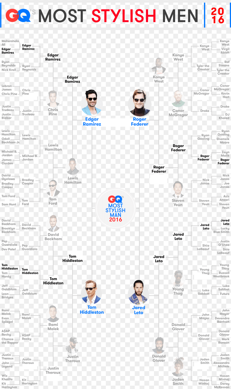 Most Stylish Man Showdown 2016 Only 4 Men Remain, Person, Face, Head Png Image