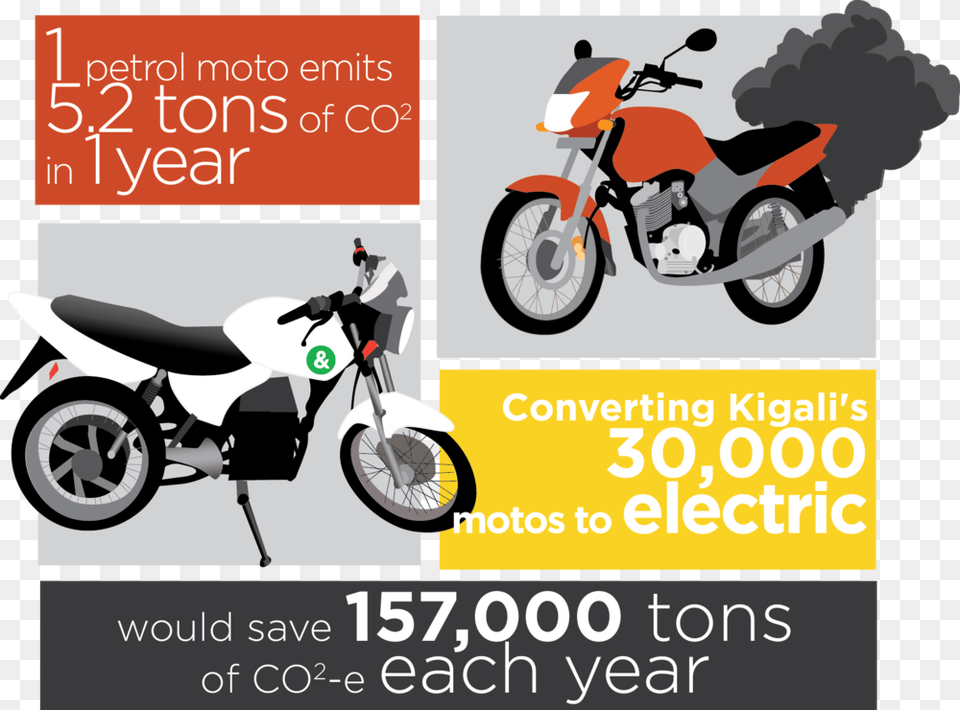 Motar Graphic 2 Rwanda Electric Motorcycle, Transportation, Vehicle, Advertisement, Machine Png