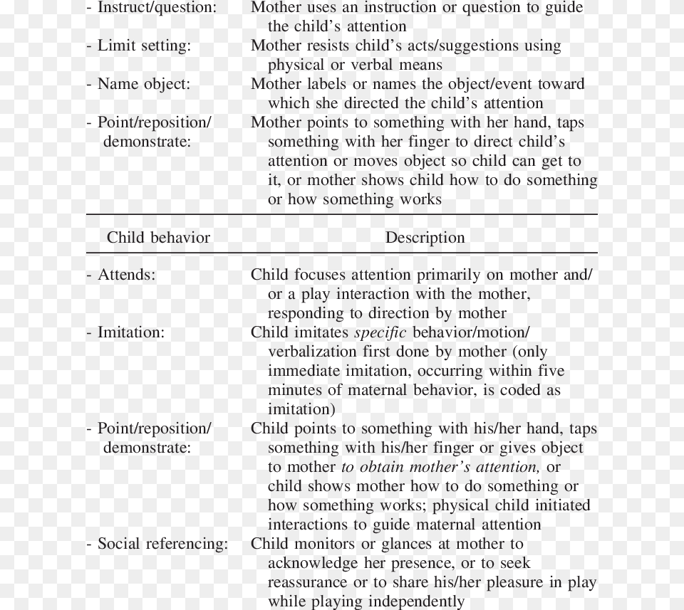 Mother Child Interaction Behavior, Page, Text, Menu Png