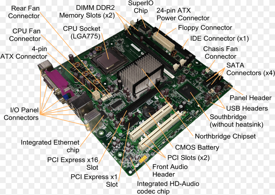Motherboard Wikipedia Computer Motherboard, Computer Hardware, Electronics, Hardware Free Transparent Png