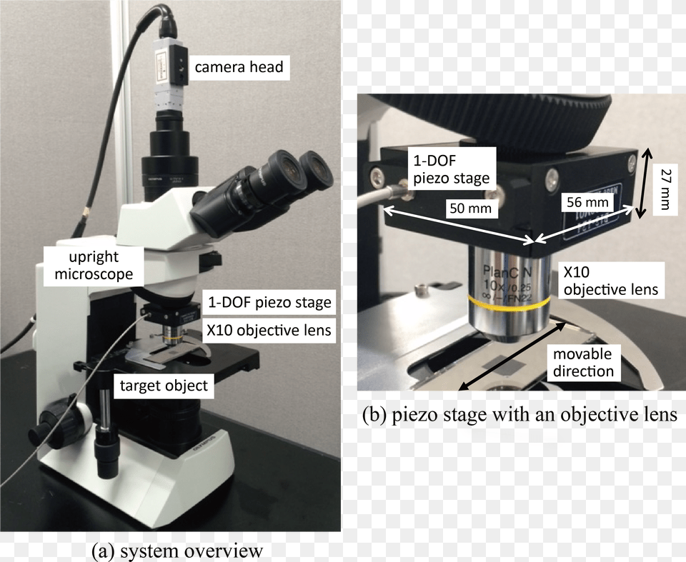 Motion Blur Microscope, Machine, Wheel Free Png Download