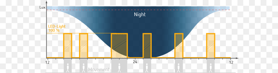 Motion Detection And Function Of The Theleda P Graphic Design, Fence, Text Free Transparent Png