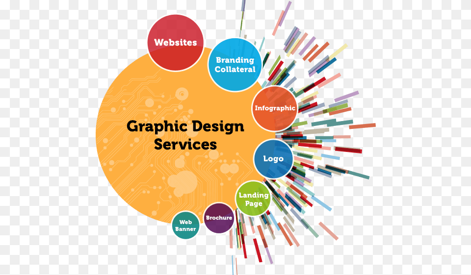 Motion Graphics Design Service, Advertisement, Poster, Art Png