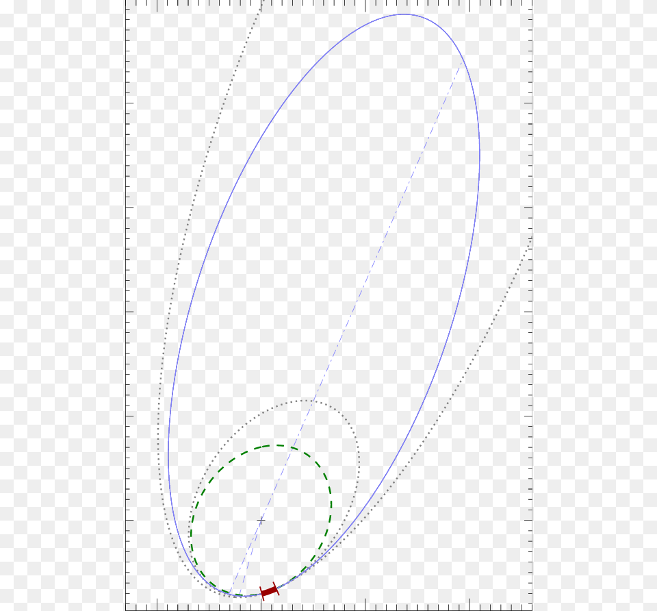 Motion Of T Tau S Around T Tau N The Solid Line Shows The Orbit, Oval, Sphere, Chart, Plot Free Png