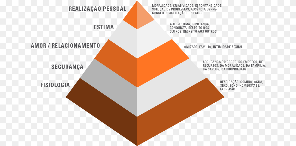 Motivacao Piramide M Graphic Design, Triangle Png Image
