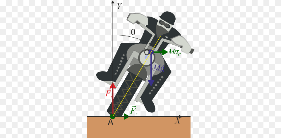 Moto Frontal 02 Ciclista Circula Sobre Una Pista Circular Peraltada, Chart, Plot, Person, Head Png