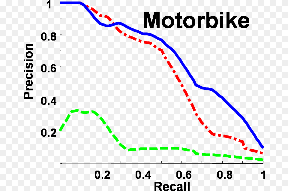 Motorbike Diagram, Bow, Weapon, Chart Png Image
