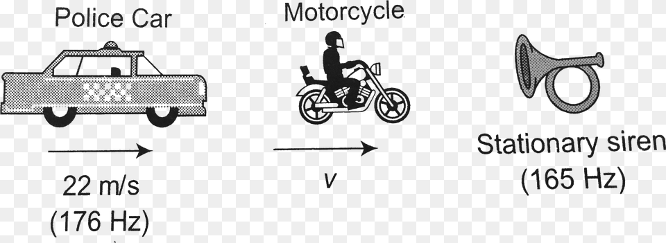 Motorcycle, Machine, Wheel, Spoke, Car Free Transparent Png