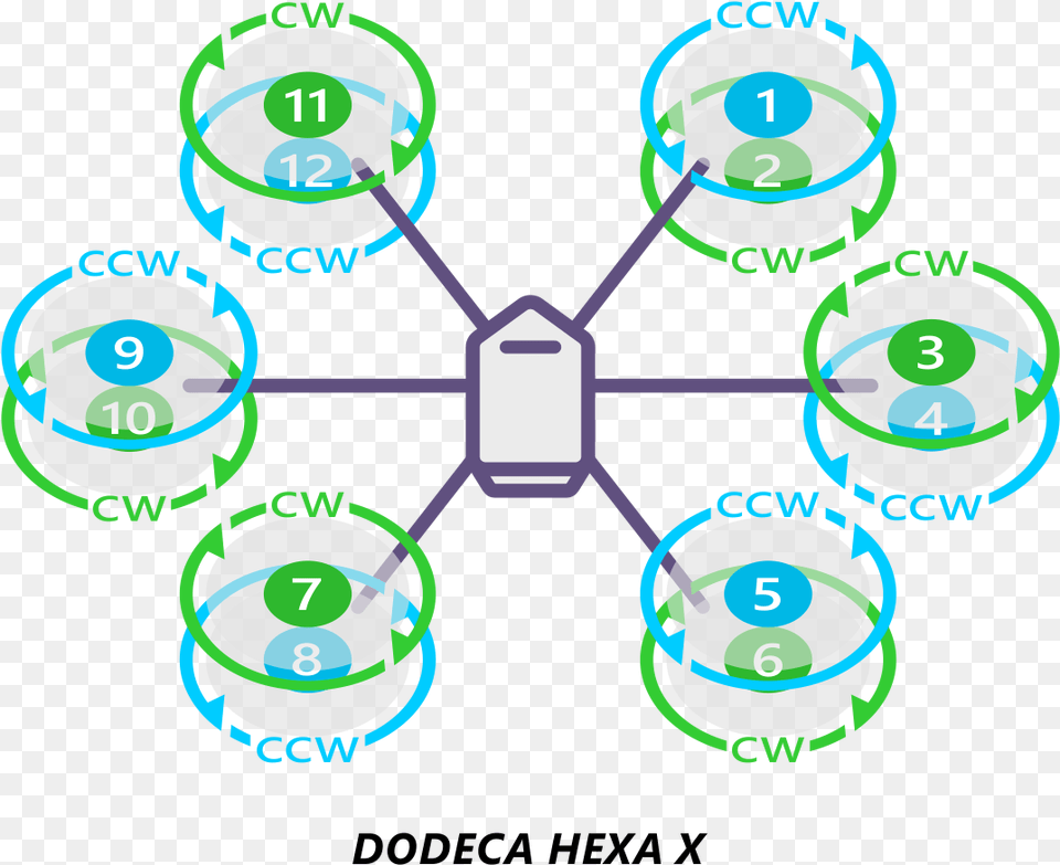 Motororder Dodecahexa X 2d Circle, Network Free Transparent Png