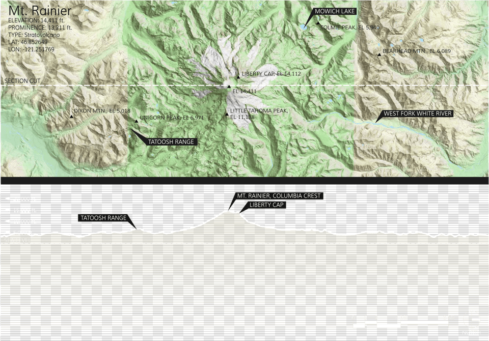Mount Rainier Scale Comparison Forward Operating Base Ramrod, Chart, Plot, Map, Atlas Free Png Download