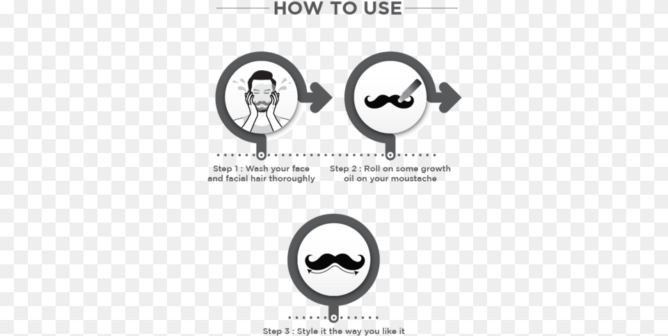 Moustache Growth Oil Buy Roll Circle, Face, Head, Person, Adult Png Image