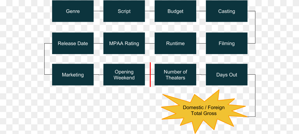 Movie Diagram Led Icon Editor Samsung, Scoreboard, Symbol Png