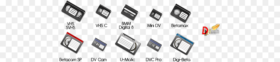 Movie Film Transfer Usb Flash Drive, Computer Hardware, Electronics, Hardware Free Png