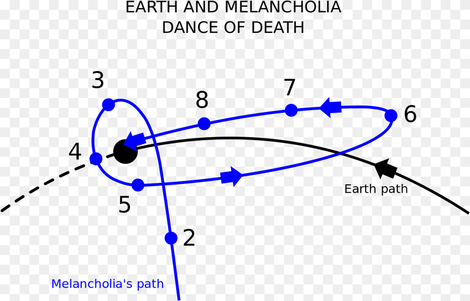 Movie Melancholia Free Transparent Png