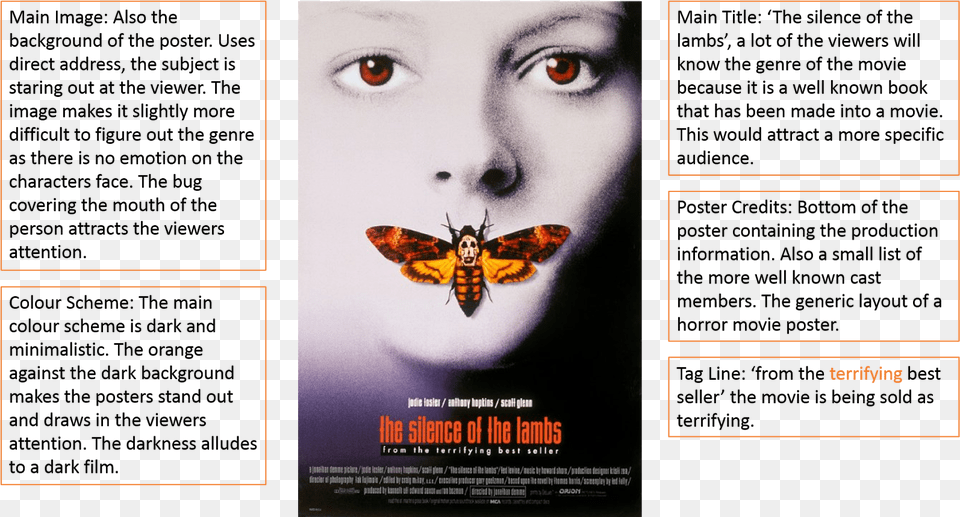 Movie Poster Credits Silence Of The Lambs Poster, Advertisement, Wasp, Animal, Bee Png Image